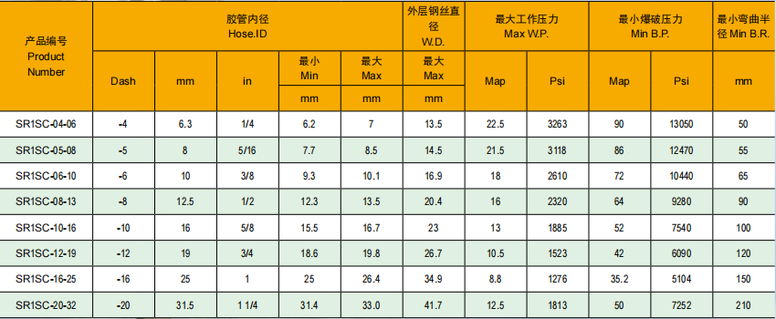 技術參數表:.png 技術參數表:.png