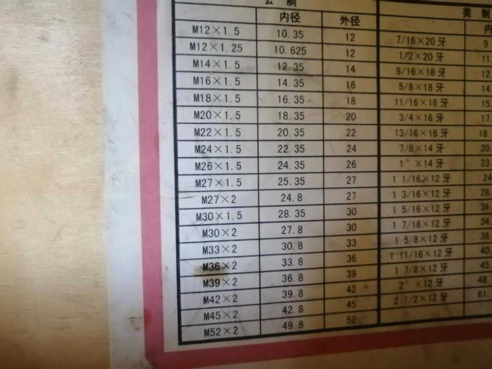 液壓管接頭有什么型號_液壓管接頭規格型號大全