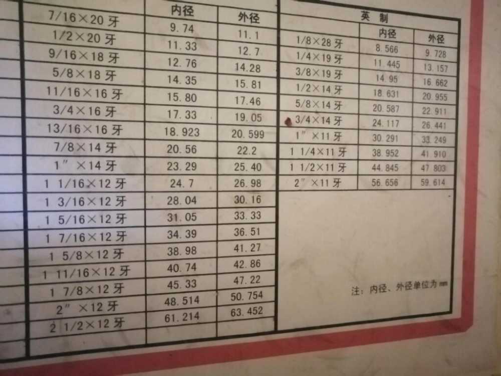 液壓管接頭有什么型號_液壓管接頭規格型號大全