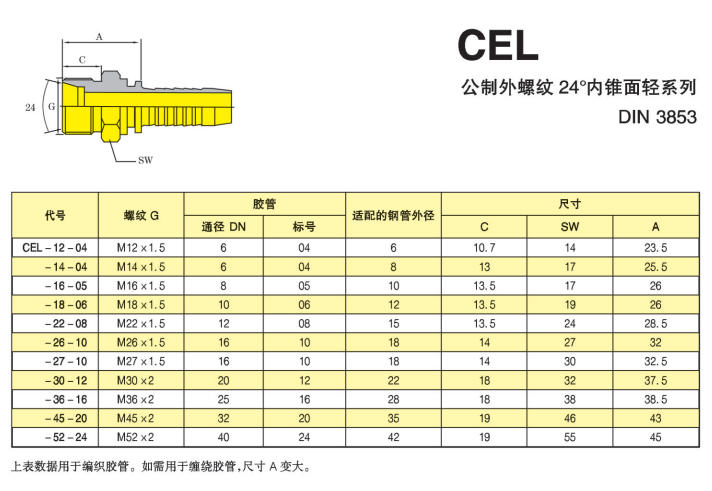ECL和ECS是什么接頭，用于什么膠管或管件