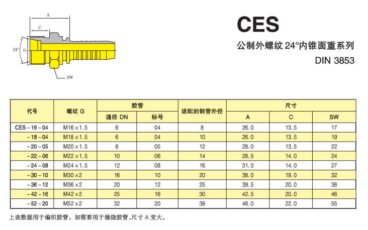 CES公制外螺紋24度內錐重型接頭.jpg